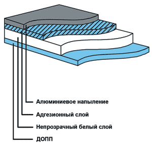 Структура металлизированной ДОПП-пленки для обертываемых этикеток